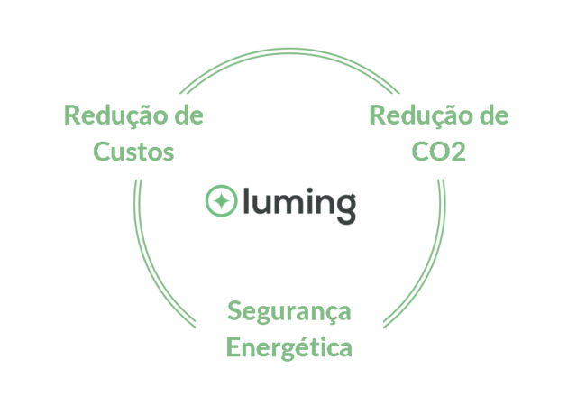 Luming_Ciclo_Solucao